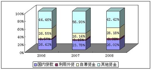 易居報(bào)告:從金融角度預(yù)測2009年上海住房市場走勢-房產(chǎn)頻道-和訊網(wǎng)