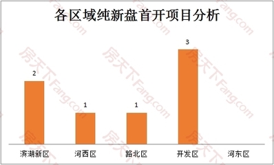 開盤"劇透"|衡水樓市降甘霖 2017下半年至2018年預(yù)計29項目入市-衡水新房網(wǎng)-房天下