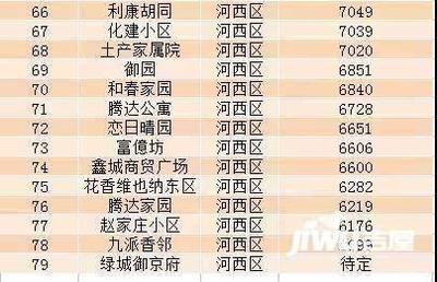 2018年衡水*房價走勢,衡水*房價出爐!