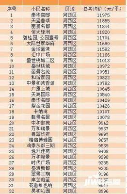 2018年衡水*房價走勢,衡水*房價出爐!