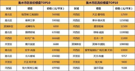 2020年,我們要買什么樣的房子?衡水最強買房信號已出現(xiàn)!